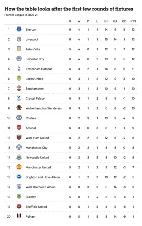 2007/08 pl table|Premier League Results .